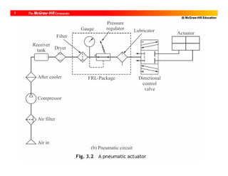 @ McGraw-Hill Education
7
 
