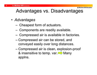 @ McGraw-Hill Education
8
Advantages vs. Disadvantages
• Advantages
– Cheapest form of actuators.
– Components are readily available.
– Compressed air is available in factories.
– Compressed air can be stored, and
conveyed easily over long distances.
– Compressed air is clean, explosion-proof
& insensitive to temp. var. Many
applns.
 