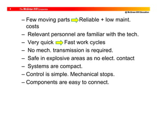 @ McGraw-Hill Education
9
– Few moving parts Reliable + low maint.
costs
– Relevant personnel are familiar with the tech.
– Very quick Fast work cycles
– No mech. transmission is required.
– Safe in explosive areas as no elect. contact
– Systems are compact.
– Control is simple. Mechanical stops.
– Components are easy to connect.
 