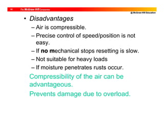@ McGraw-Hill Education
10
• Disadvantages
– Air is compressible.
– Precise control of speed/position is not
easy.
– If no mechanical stops resetting is slow.
– Not suitable for heavy loads
– If moisture penetrates rusts occur.
Compressibility of the air can be
advantageous.
Prevents damage due to overload.
 