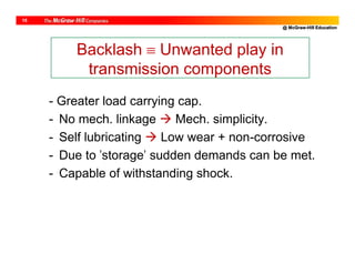 @ McGraw-Hill Education
15
Backlash  Unwanted play in
transmission components
- Greater load carrying cap.
- No mech. linkage  Mech. simplicity.
- Self lubricating  Low wear + non-corrosive
- Due to 'storage' sudden demands can be met.
- Capable of withstanding shock.
 