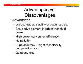 @ McGraw-Hill Education
18
Advantages vs.
Disadvantages
• Advantages
– Widespread availability of power supply.
– Basic drive element is lighter than fluid
power.
– High power conversion efficiency.
– No pollution
– High accuracy + hight repeatability
compared to cost.
– Quiet and clean
 