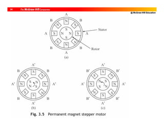 @ McGraw-Hill Education
24
 