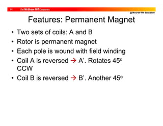 @ McGraw-Hill Education
25
Features: Permanent Magnet
• Two sets of coils: A and B
• Rotor is permanent magnet
• Each pole is wound with field winding
• Coil A is reversed  A’. Rotates 45o
CCW
• Coil B is reversed  B’. Another 45o
 