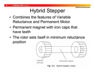 @ McGraw-Hill Education
26
Hybrid Stepper
• Combines the features of Variable
Reluctance and Permanent Motor
• Permanent magnet with iron caps that
have teeth
• The rotor sets itself in minimum reluctance
position
 
