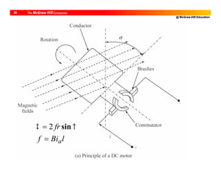 @ McGraw-Hill Education
28
lBif
fr
a
  sin2
 