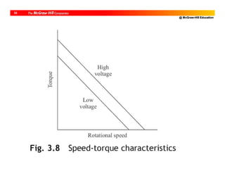 @ McGraw-Hill Education
33
 