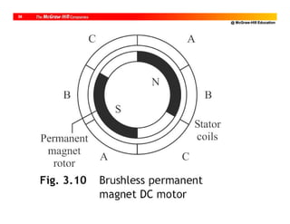 @ McGraw-Hill Education
38
 
