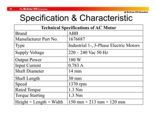 @ McGraw-Hill Education
43
Specification & Characteristic
Technical Specifications of AC Motor
Brand ABB
Manufacturer Part No. 1676687
Type Industrial 1-, 3-Phase Electric Motors
Supply Voltage 220 – 240 Vac 50 Hz
Output Power 180 W
Input Current 0.783 A
Shaft Diameter 14 mm
Shaft Length 30 mm
Speed 1370 rpm
Rated Torque 1.3 Nm
Torque Starting 1.3 Nm
Height × Length × Width 150 mm × 213 mm × 120 mm
 