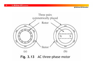 @ McGraw-Hill Education
51
 