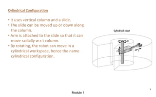 Robotics_EC368_Module_1.pptx