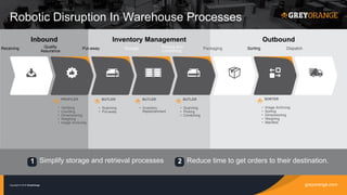 greyorange.comCopyright © 2016 GreyOrange
Packaging DispatchReceiving SortingPicking and
Combining
StoragePut-awayQuality
Assurance
Inbound Outbound
PROFILER
• Verifying
• Counting
• Dimensioning
• Weighing
• Image Archiving
Simplify storage and retrieval processes Reduce time to get orders to their destination.1 2
Inventory Management
BUTLER
• Scanning
• Put-away
BUTLER
• Inventory
Replenishment
BUTLER
• Scanning
• Picking
• Combining
SORTER
• Image Archiving
• Sorting
• Dimensioning
• Weighing
• Manifest
Robotic Disruption In Warehouse Processes
 