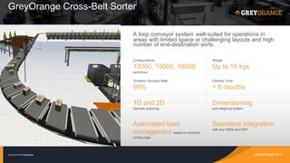 greyorange.comCopyright © 2016 GreyOrange
A loop conveyor system well-suited for operations in
areas with limited space or challenging layouts and high
number of end-destination sorts.
Automated load
management based on dynamic
sorting logic
1D and 2D
barcode scanning
Dimensioning
and weighing system
Configurations:
12000, 15000, 18000
sorts/hour
Sortation Success Rate:
99%
Weight:
Up to 15 kgs
Delivery Time:
< 6 months
Seamless integration
with any WMS and ERP
GreyOrange Cross-Belt Sorter
 