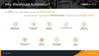 greyorange.comCopyright © 2016 GreyOrange
Why Warehouse Automation?
As a key component, high productivity Warehouses can optimize the entire supply chain
Up to 25% of your overall logistics cost can be for Warehousing
Accelerate order
fulfillment time
Reduce process
complexity
Improve
productivity
Low operational cost Real-time
inventory audit
Reduce error rate
and returns
Minimal
downtime
Improve agility
and scalability
Low
pilferage
 