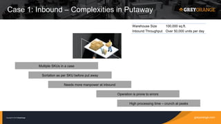 greyorange.comCopyright © 2016 GreyOrange
Multiple SKUs in a case
Sortation as per SKU before put away
Needs more manpower at inbound
Operation is prone to errors
High processing time – crunch at peaks
Case 1: Inbound – Complexities in Putaway
Warehouse Size 100,000 sq.ft.
Inbound Throughput Over 50,000 units per day
 