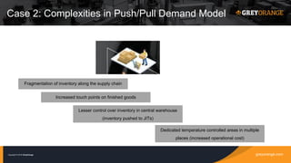 greyorange.comCopyright © 2016 GreyOrange
Case 2: Complexities in Push/Pull Demand Model
Fragmentation of inventory along the supply chain
Increased touch points on finished goods
Lesser control over inventory in central warehouse
(inventory pushed to JITs)
Dedicated temperature controlled areas in multiple
places (increased operational cost)
 