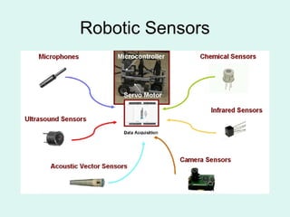 Robotic Note for BSc Engineering in Computer Science and Engineering | PPTX