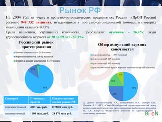 На 2004 год на учете в протезно-ортопедических предприятиях России (ПрОП России)
состояло 948 532 пациента, нуждающихся в протезно-ортопедической помощи, из которых
инвалидами являлись 80,7%.
4
85%
13%
2%
Российский рынок
протезирования
Нижние конечности 144 213 человек
Верхние конечности 21 972 человека
Верхних и инжних конечностей 3 877 человек
50%
25%
18%
7%
Обзор ампутаций верхних
конечностей
культи предплечья (11 095 человек)
культи плеча (5 405 человек)
культи кисти (3 867 человек)
культи сочетанные культи верхних конечностей (1 603 человека)
Сценарий Стоимость
протеза
Предполагаемая
оценка рынка РФ
пессимистичный 400 тыс. руб. 8 788,8 млн руб.
оптимистичный 1100 тыс. руб. 24 170 млн руб.
// Данные Шихмагомедова А.А., Шведовченко И.В., Шапиро К.И.,
Шишков А.Л. ФГУ «Санкт-Петербургский научно-практический центр
медико-социальной экспертизы, протезирования и реабилитации инвалидов
им. Г.А. Альбрехта Федерального агентства по здравоохранению и
социальному развитию»
Среди пациентов, утративших конечности, преобладали: мужчины - 56,4%; люди
трудоспособного возраста от 30 до 59 лет - 57,2%.
 
