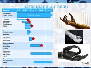 8
Задачи 2015 2016 2017 2018 2019
Построение
канала продаж
Создание
прототипов
(НИОКР,
Тестирование,
ОПЭ)
Создание
промышленных
образцов
Проведение
клинических
испытаний
Вывод на рынок,
процесс
поддержки.
отладка
Проведение
продаж на
российском
рынке
Выход на
международный
рынок
Лицензии, продажи
Предплечья
Кисти
Пред-
плечья
и плеча
 