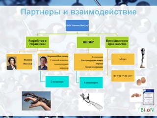 ООО “Бионик Натали”
Разработка и
Управление
Иванюк
Наталья
Каримов Владимир,
Главный инженер,
коммерческий
директор
2 инженера
НИОКР
3 компании
Система управления,
Корпус
Комплектующие
6 инженеров
Промышленное
производство
Метиз
ФГУП "РЭЗ СП"
10
 
