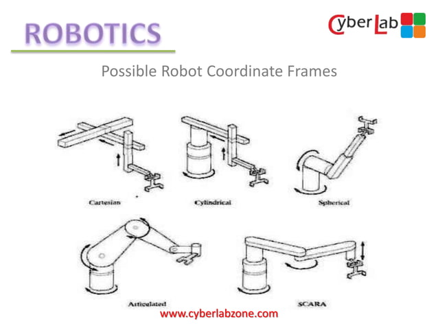 What is Robotics - Robotics Concept Explained for Kids | PPSX ...