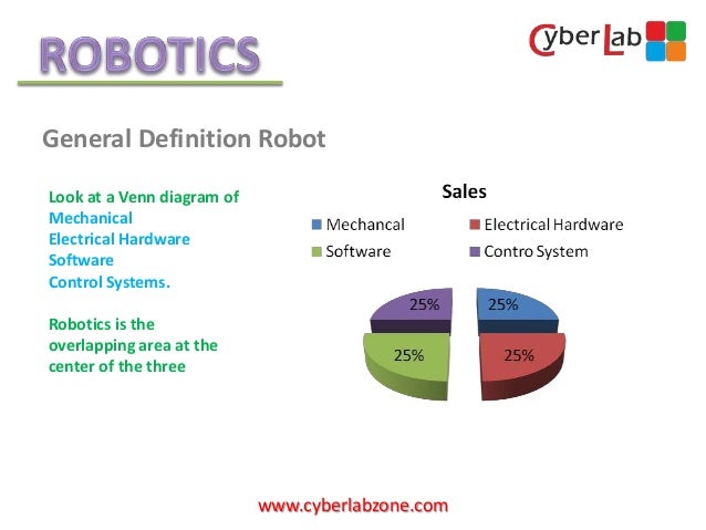 what is robotics robotics concept explained for kids venn diagram definition for kids
