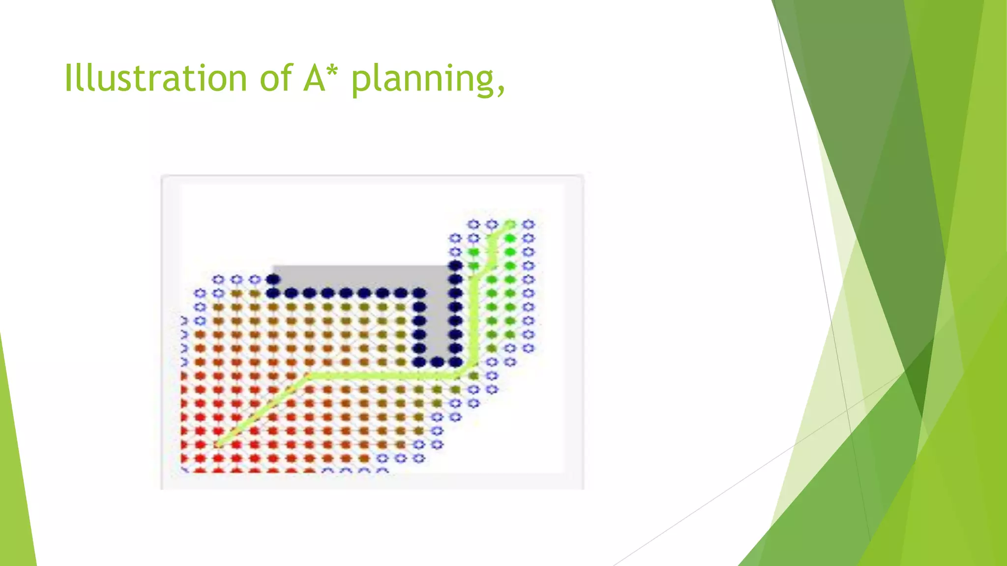 Robotics for Path Planning | PDF