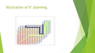 Robotics for Path Planning | PDF