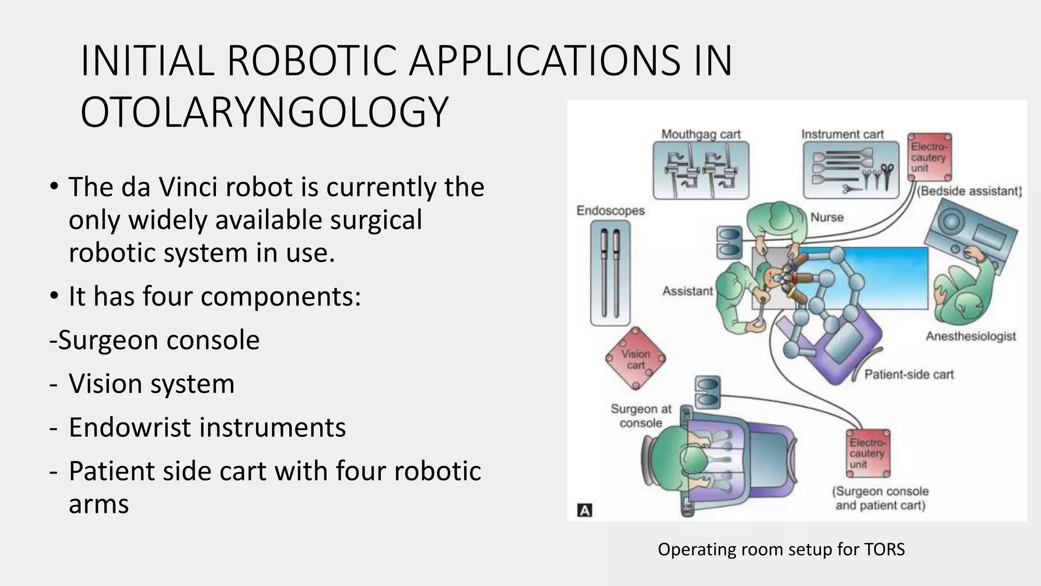 INITIAL ROBOTIC APPLICATIONS IN
OTOLARYNGOLOGY
• The da Vinci robot is currently the
only widely available surgical
robotic system in use.
• It has four components:
-Surgeon console
- Vision system
- Endowrist instruments
- Patient side cart with four robotic
arms
Operating room setup for TORS
 