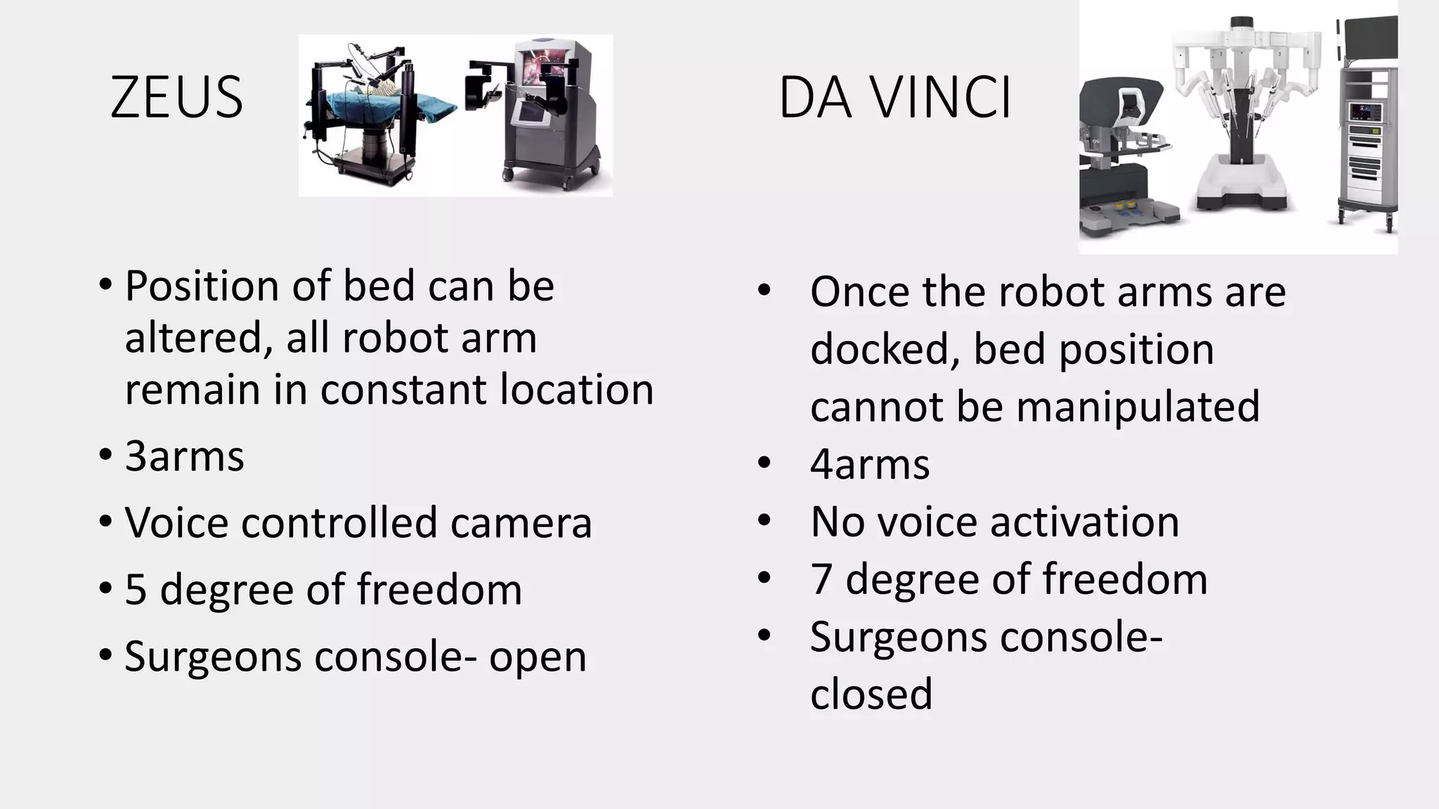 ZEUS
• Position of bed can be
altered, all robot arm
remain in constant location
• 3arms
• Voice controlled camera
• 5 degree of freedom
• Surgeons console- open
DA VINCI
• Once the robot arms are
docked, bed position
cannot be manipulated
• 4arms
• No voice activation
• 7 degree of freedom
• Surgeons console-
closed
 