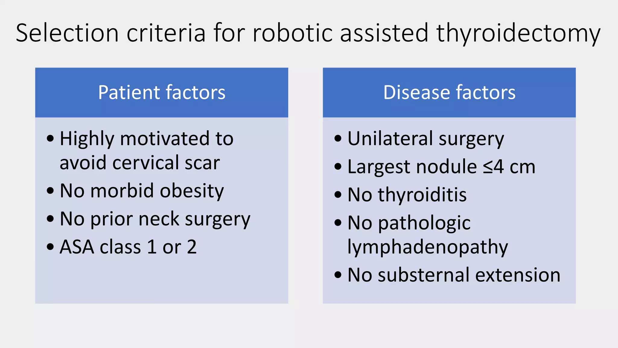 Selection criteria for robotic assisted thyroidectomy
Patient factors
• Highly motivated to
avoid cervical scar
• No morbid obesity
• No prior neck surgery
• ASA class 1 or 2
Disease factors
• Unilateral surgery
• Largest nodule ≤4 cm
• No thyroiditis
• No pathologic
lymphadenopathy
• No substernal extension
 