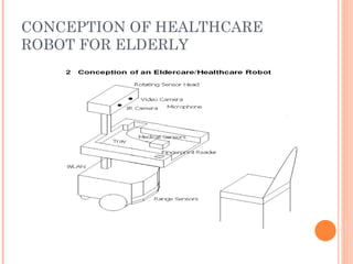 CONCEPTION OF HEALTHCARE ROBOT FOR ELDERLY 