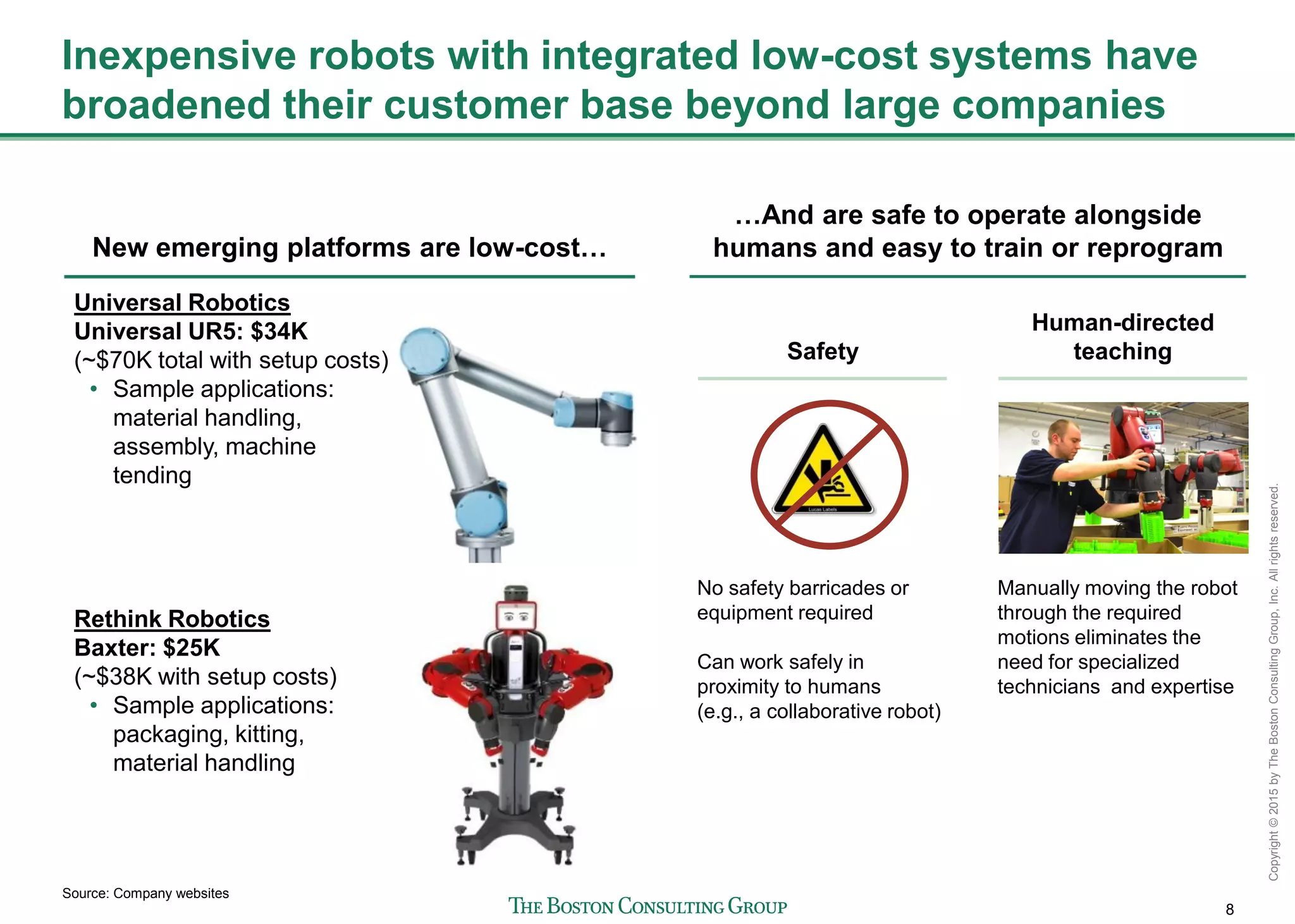 8
Copyright©2015byTheBostonConsultingGroup,Inc.Allrightsreserved.
Inexpensive robots with integrated low-cost systems have
broadened their customer base beyond large companies
New emerging platforms are low-cost…
Universal Robotics
Universal UR5: $34K
(~$70K total with setup costs)
• Sample applications:
material handling,
assembly, machine
tending
Rethink Robotics
Baxter: $25K
(~$38K with setup costs)
• Sample applications:
packaging, kitting,
material handling
…And are safe to operate alongside
humans and easy to train or reprogram
Source: Company websites
Human-directed
teachingSafety
No safety barricades or
equipment required
Can work safely in
proximity to humans
(e.g., a collaborative robot)
Manually moving the robot
through the required
motions eliminates the
need for specialized
technicians and expertise
 