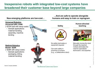 8
Copyright©2015byTheBostonConsultingGroup,Inc.Allrightsreserved.
Inexpensive robots with integrated low-cost systems have...