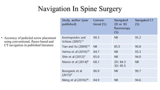 Navigation In Spine Surgery
• Accuracy of pedicled screw placement
using conventional, fluoro based and
CT navigation in published literature
 