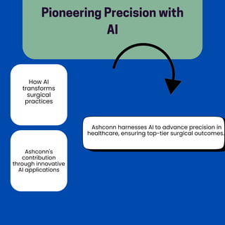 Ashconn's
contribution
through innovative
AI applications
Ashconn harnesses AI to advance precision in
healthcare, ensuring top-tier surgical outcomes.
Pioneering Precision with
AI
How AI
transforms
surgical
practices
 