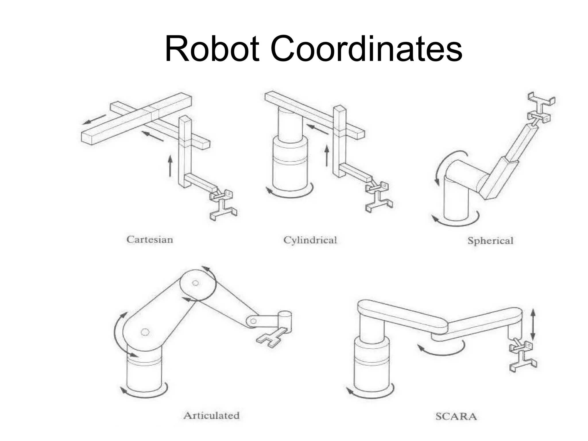 Robot Coordinates
 