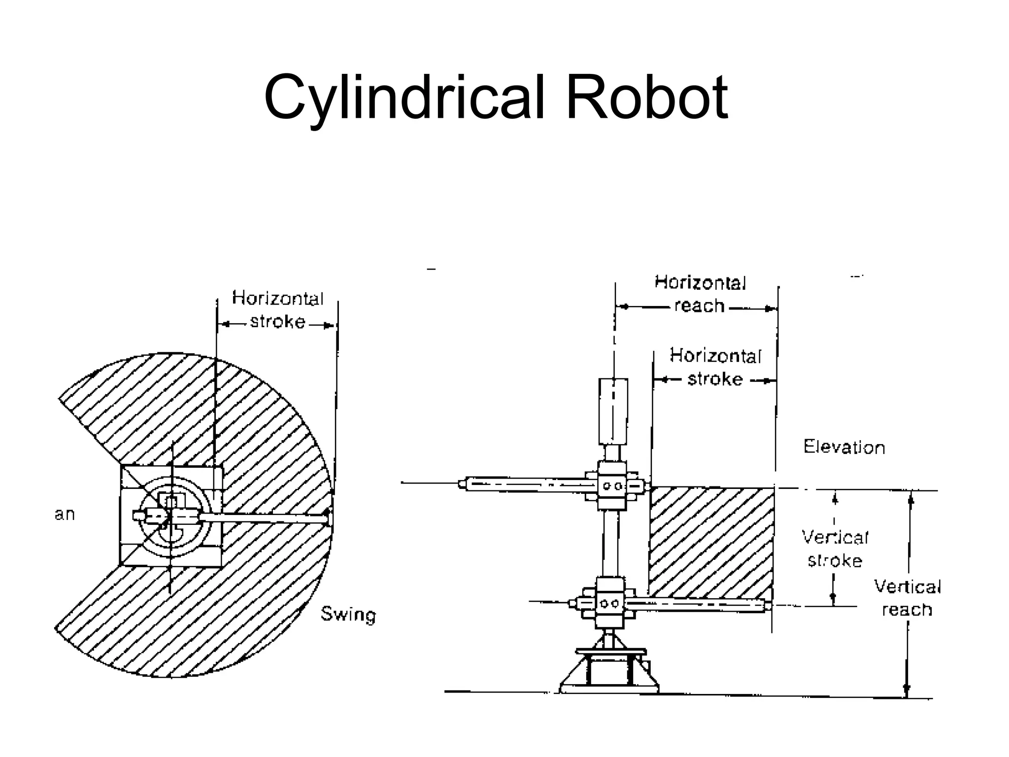 Cylindrical Robot
 