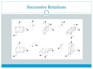 Successive Rotations
 