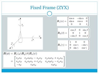 Fixed Frame (ZYX)
 