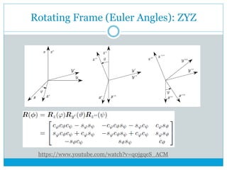 Rotating Frame (Euler Angles): ZYZ
https://www.youtube.com/watch?v=q0jgqeS_ACM
 