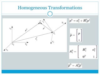Homogeneous Transformations
 