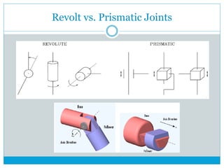 Revolt vs. Prismatic Joints
 