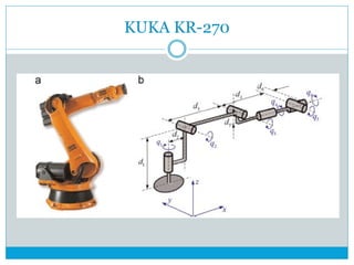 KUKA KR-270
 