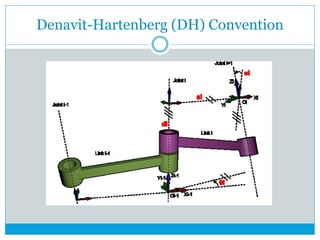 Denavit-Hartenberg (DH) Convention
 