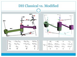 DH Classical vs. Modified
 