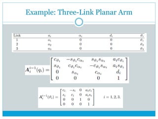 Example: Three-Link Planar Arm
 