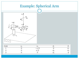 Example: Spherical Arm
 