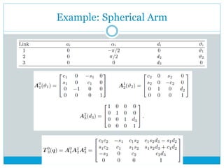 Example: Spherical Arm
 