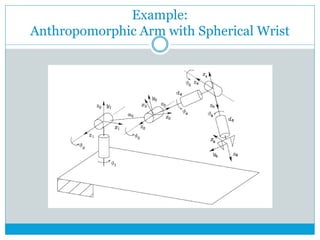Example:
Anthropomorphic Arm with Spherical Wrist
 
